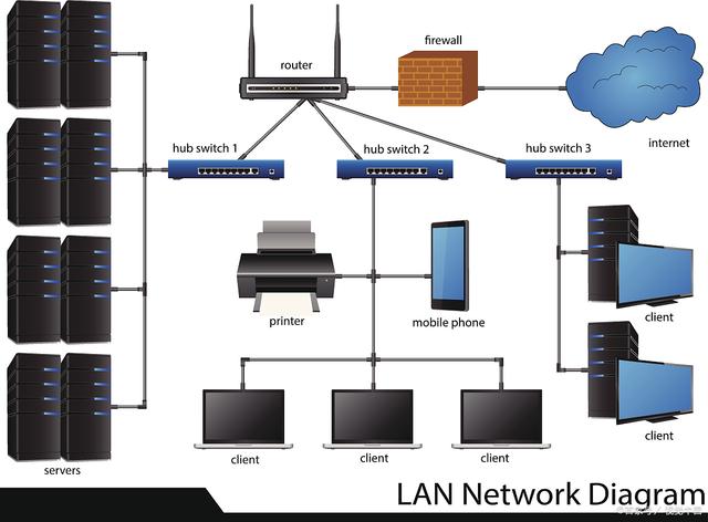 以太網(wǎng)交換機(jī)大科普 · 開(kāi)端篇