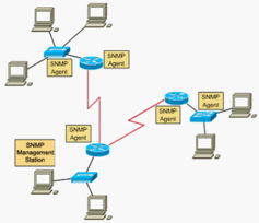 計(jì)算機(jī)網(wǎng)絡(luò)工程 機(jī)電與信息工程系的核心驅(qū)動(dòng)力