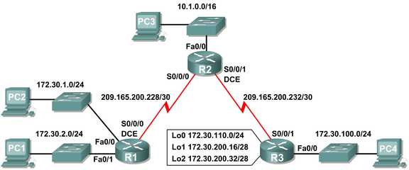 網(wǎng)絡(luò)協(xié)議仿真實(shí)驗(yàn)室 計(jì)算機(jī)網(wǎng)絡(luò)工程教學(xué)的創(chuàng)新實(shí)踐平臺(tái)